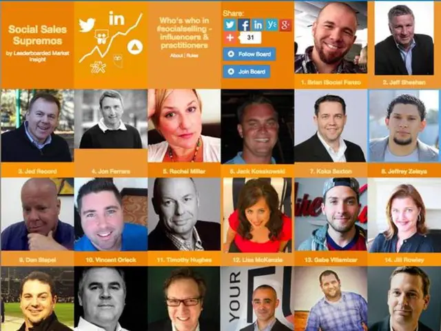 Free 7 Infographic Templates to Design and Customize