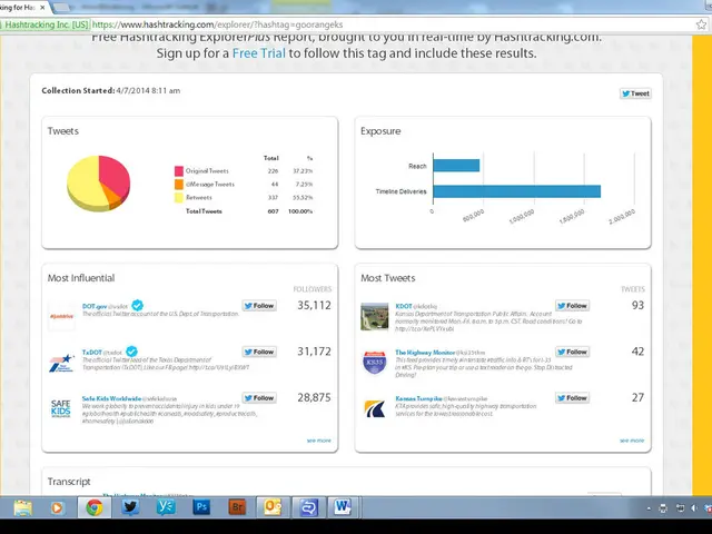 Analyze Spectre and Meltdown countermeasures using Qualys AssetView Dashboard's visualization tools